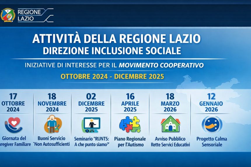 regione alzio attivita Attività di interesse per il Movimento Cooperativo